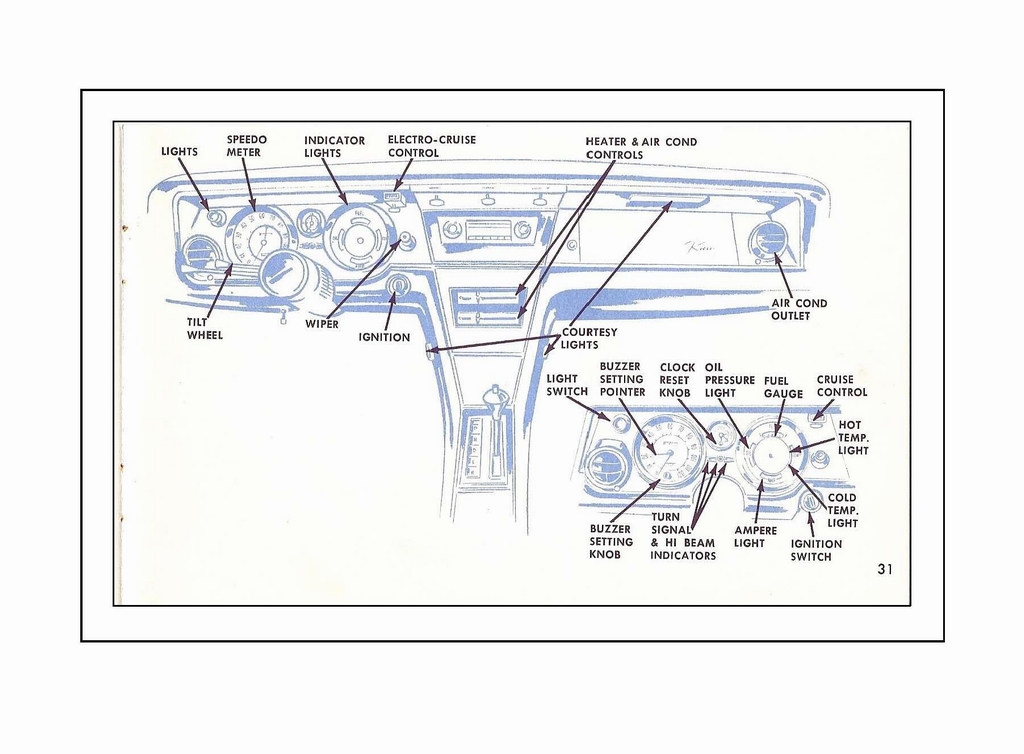 n_1965 Buick Riviera Owners Guide-31.jpg